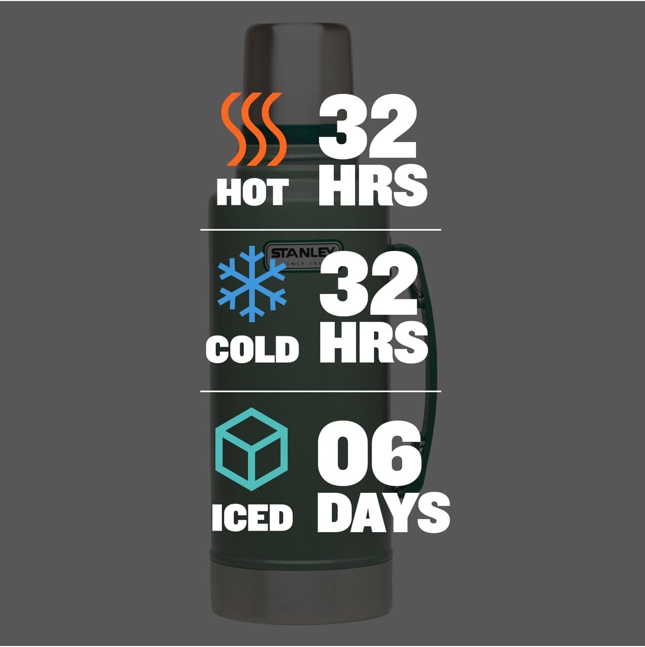 image:imageStanley Heritage Classic Vacuum Bottle with Handle 20 qt Wide Mouth with Leakproof Cup Lid Keep Drinks Hot or Cold for Travel Insulated Stainless Steel Thermal Bottle Hammertone GreenHammertone Green