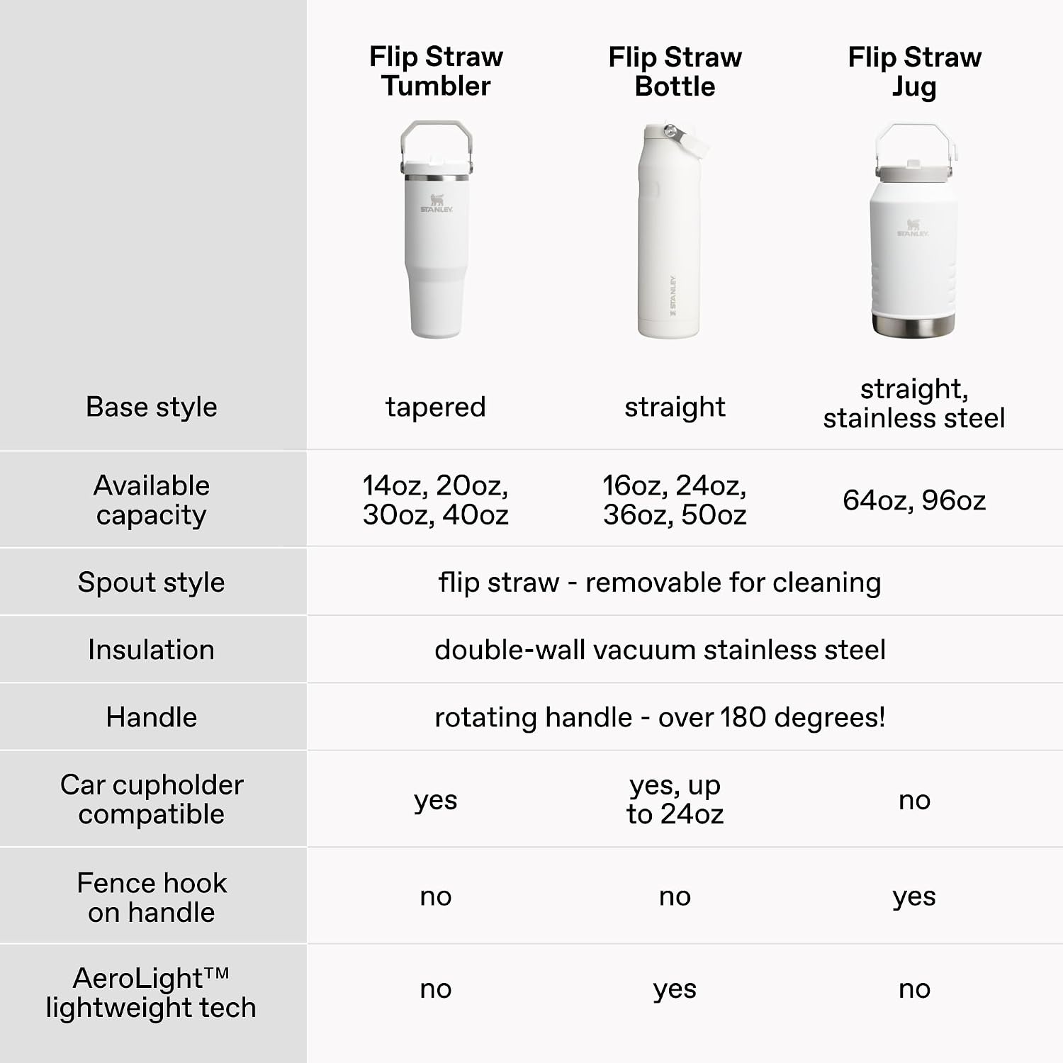 image:imageSTANLEY IceFlow 20 Flip Straw Tumbler 30 oz Pacific Hypergrip Easy Carry Handle Twist On Lid and Flip Up Straw Leak Resistant Water Bottle Insulated Stainless Steel BPAFreePrickly Pear